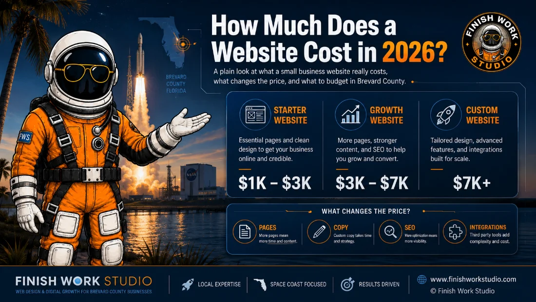 How Much Does a Website Cost in 2026 — Starter $1K–$3K, Growth $3K–$7K, Custom $7K+, with the Finish Work Studio astronaut